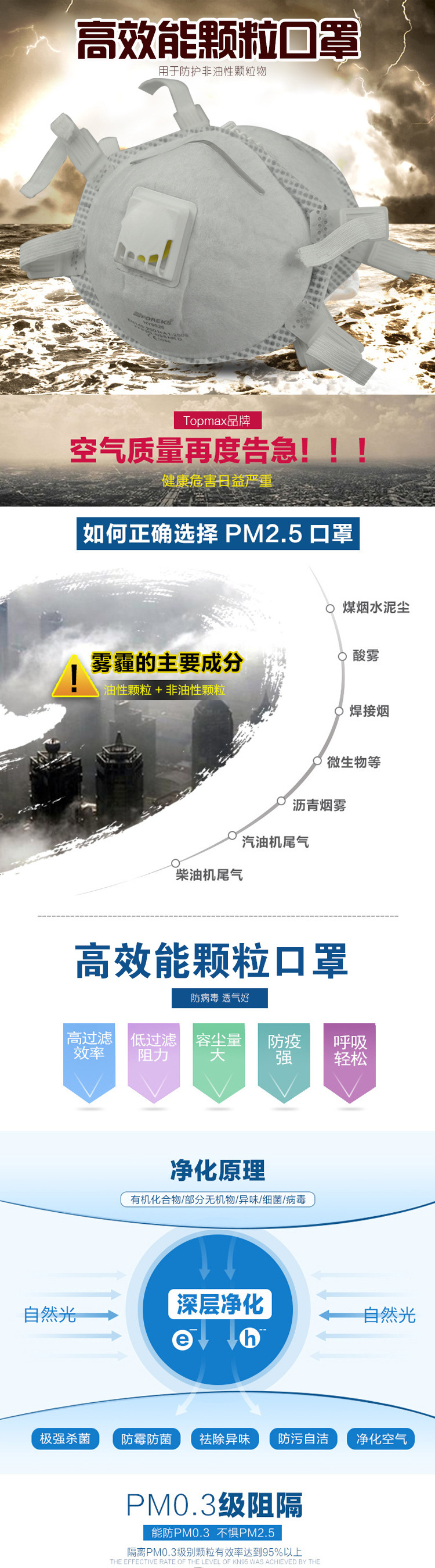 FFP3颗粒物防毒气口罩-1.jpg