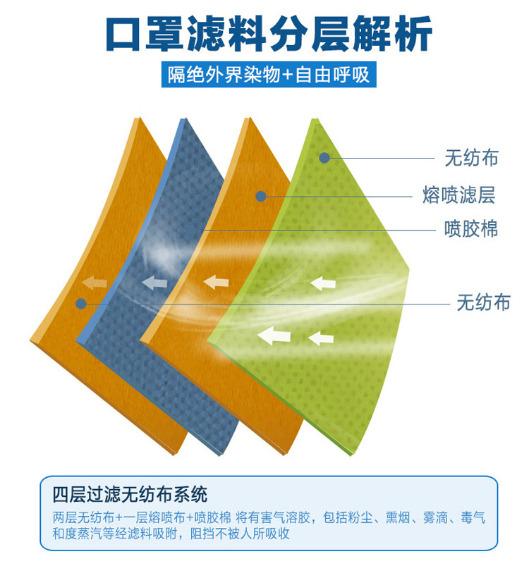 FFP3颗粒物防毒气口罩-3.jpg