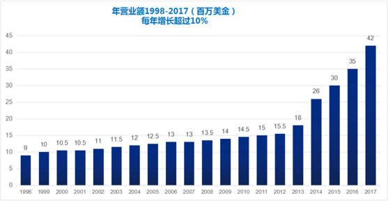 微信截图_20180620114501.png