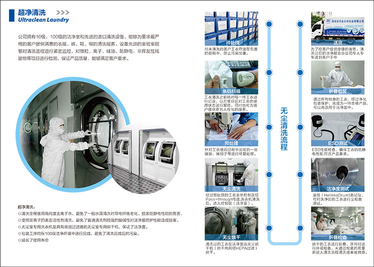 超净清洗-750.jpg