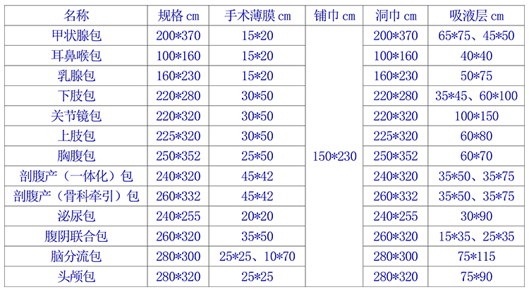 手术膜规格参数.jpg