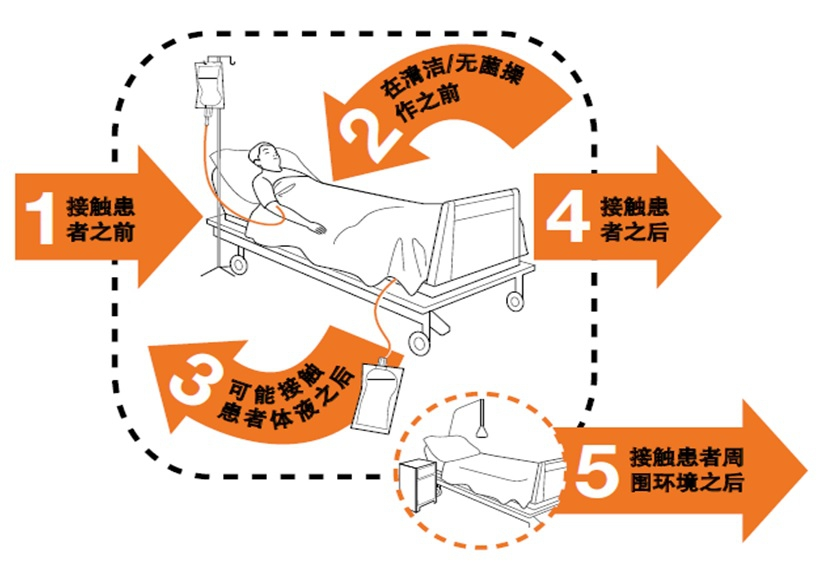 1 五个洗手时刻.png