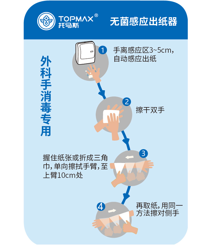 3 手术专用擦手纸.jpg