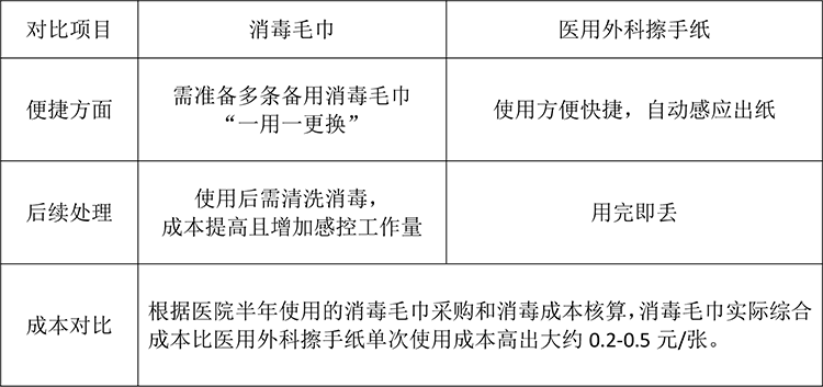 4表.png