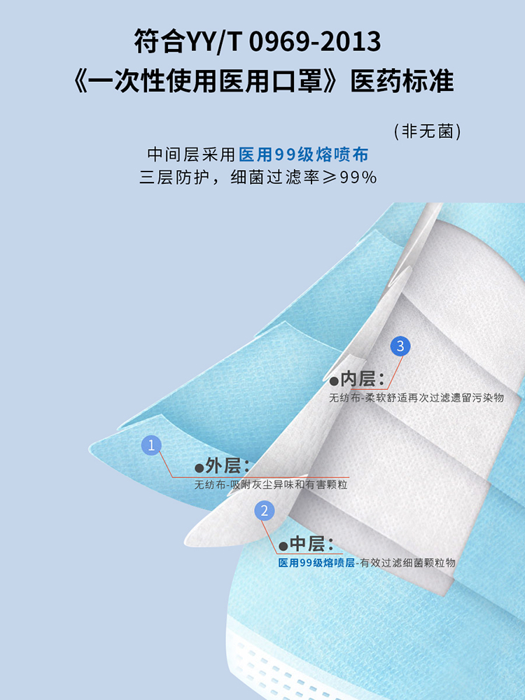 一次性使用医用口罩(K10)