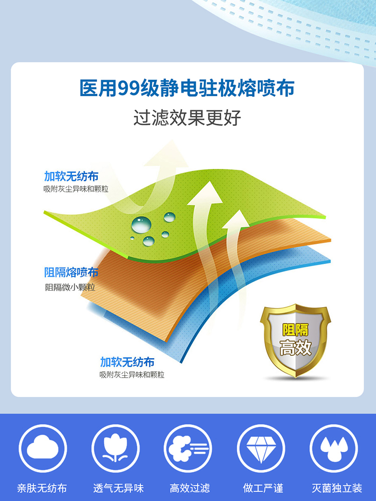一次性使用医用口罩(K10)